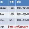 NB-IoT 、LTEeMTC、LoRa与SigFox物联网通信技术差异