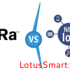 物联网通信技术NB-IoT和LoRa的异同点